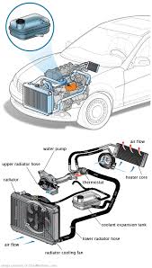 See P0B8A repair manual